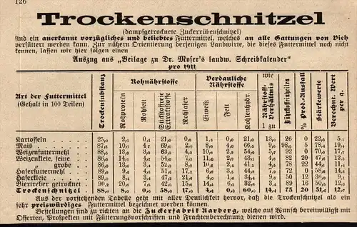 original Werbung - 1911 - Zuckerfabrik Aarberg , Trockenschnitzel   !!!