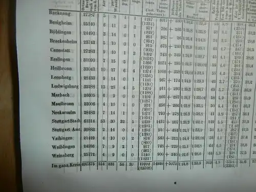 4 uralte Bücher , 1850 - 1865 , Medizin Correspondenzblatt Würtemberg , Arzt , Krankenhaus !!!