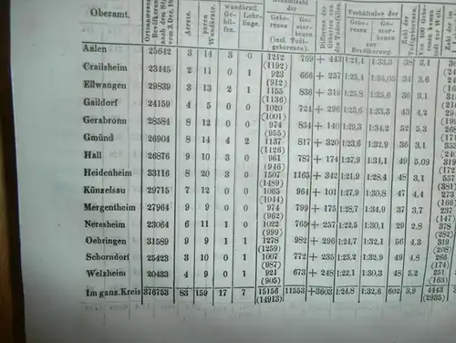 4 uralte Bücher , 1850 - 1865 , Medizin Correspondenzblatt Würtemberg , Arzt , Krankenhaus !!!