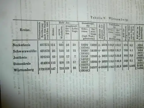 4 uralte Bücher , 1850 - 1865 , Medizin Correspondenzblatt Würtemberg , Arzt , Krankenhaus !!!