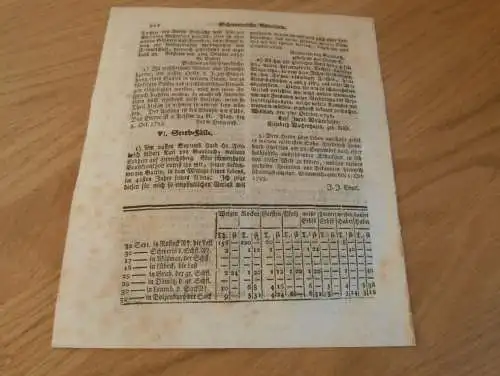 Zeitung Mecklenburg , 10.10.1795 , Waren / Müritz , Plau , Bruel , Neustadt , Gnoien , Malchin , Bad Doberan , Rostock !