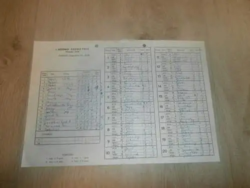 Speedway WM 19.8.1978, Miskolc , Programmheft / Programm / Rennprogramm , program !!!