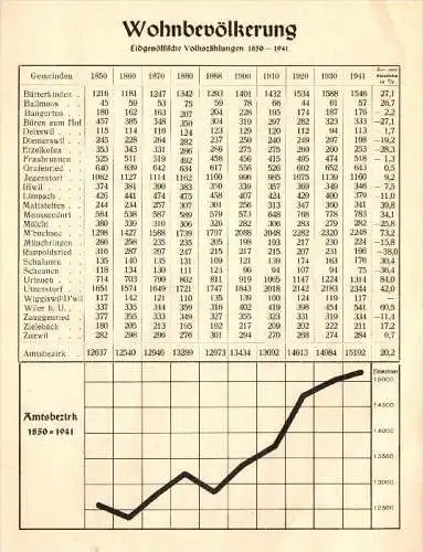 original Zeitungsbericht - 1947 - Lebensuhr im Amt Fraubrunnen , Volkszählungen !!!