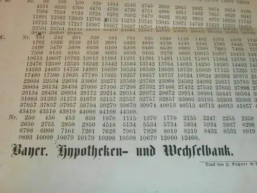 Pfandbrief - Lotterie 1867 , Gewinnliste , Hypothekenbank Bayern , Lotterie , Katalog , Bank !!