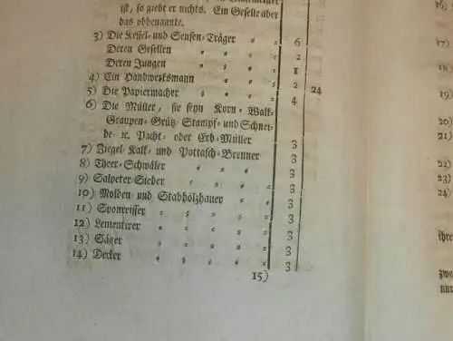 original Dokument - Friedrich Franz - Edict Mecklenburg , 1809 , Landes-Contribution , Hufensteuer , Kloster !!