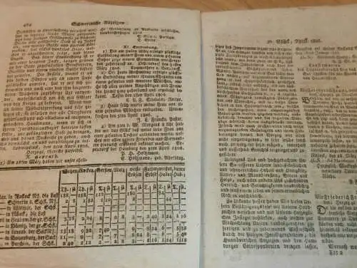Zeitung Mecklenburg , 12.04.1806 , Stargard , Neustrelitz , Bützow , Grabow , Marnitz , Zierstorf , Krankow , Güstrow !!