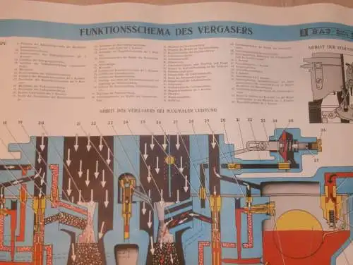 Lada BAS 2101 - großes altes Plakat - Vergaser Funktion , Schautafel , UDSSR , DDR , Oldtimer , Poster , Russland !! RAR