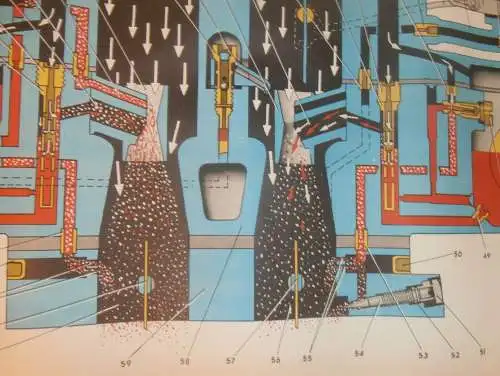 Lada BAS 2101 - großes altes Plakat - Vergaser Funktion , Schautafel , UDSSR , DDR , Oldtimer , Poster , Russland !! RAR