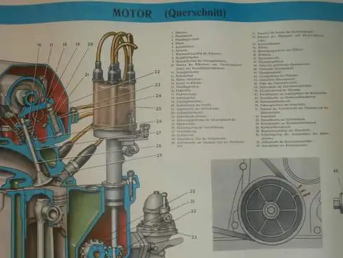Lada BAS 2101 - großes altes Plakat - Motor , Schautafel , UDSSR , DDR , Oldtimer , Poster , Russland !!! RAR !!