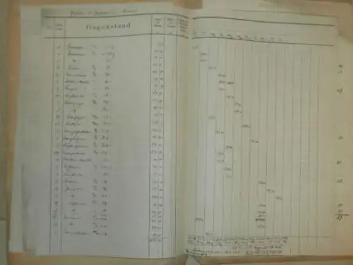 Mappe Dokumenten , Schafstall in Pinnow i. Pommern , 1929 , Gielow , Duckow b. Malchin i. Mecklenburg , Neustettin !!!