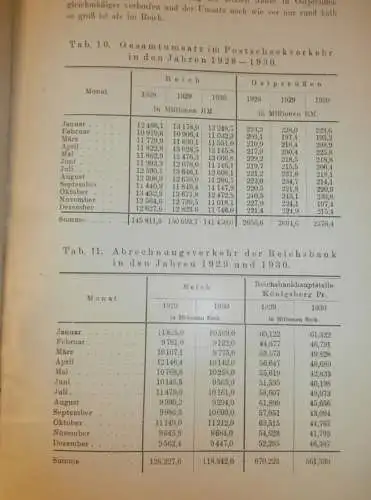 Königsberg i. Pr. , 1930 , Chronik , Schiffahrt , Eisenbahn , Pillau , Labiau , Ostpreussen , Kaliningrad !!