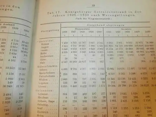 Königsberg i. Pr. , 1930 , Chronik , Schiffahrt , Eisenbahn , Pillau , Labiau , Ostpreussen , Kaliningrad !!