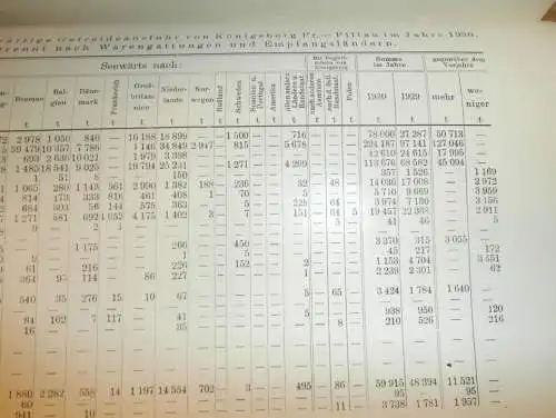 Königsberg i. Pr. , 1930 , Chronik , Schiffahrt , Eisenbahn , Pillau , Labiau , Ostpreussen , Kaliningrad !!