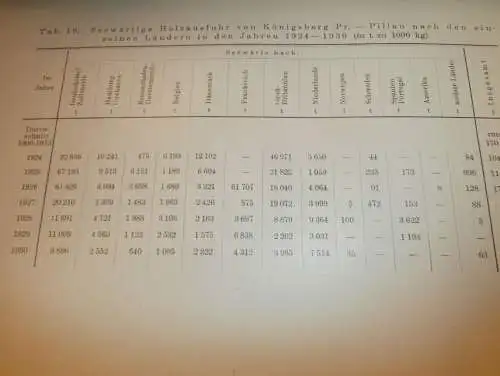 Königsberg i. Pr. , 1930 , Chronik , Schiffahrt , Eisenbahn , Pillau , Labiau , Ostpreussen , Kaliningrad !!