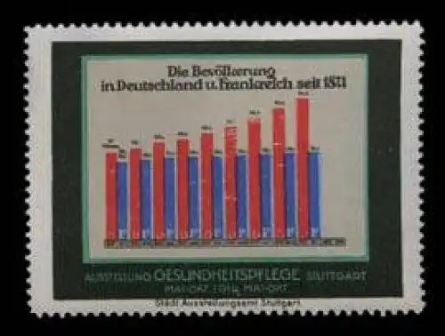 Ausstellung fÃ¼r Gesundheitspflege