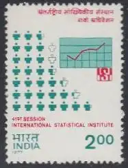 Indien Mi.Nr. 744 Sitzung d.Internat.Statistischen Instituts (2,00)