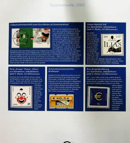 "Der Weg zum Euro auf Briefmarken", Sammlung der Deutschen Post 