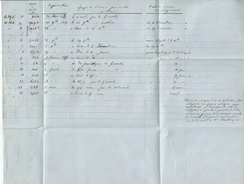 1850, Vorphilabrief Schweiz "Basel" nach Wohlen
