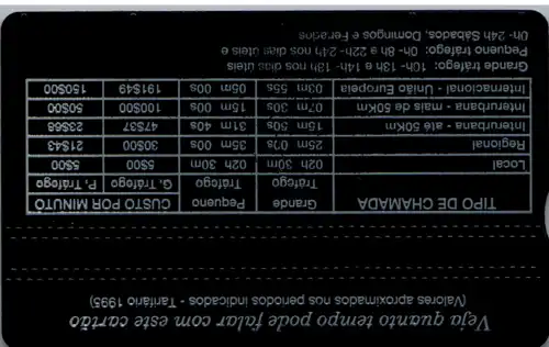 15969 - Portugal - Verao 95