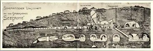 56155 - Niederösterreich - Hinterbrühl , Gipsbergwerk Seegrotte , Schematischer Längsschnitt - nicht gelaufen