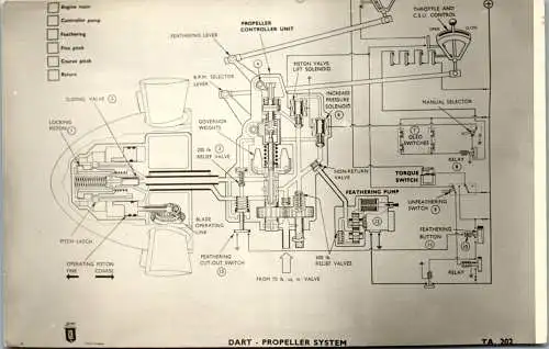 59922 - Flugwesen - Technischer Plan , Dart , Propeller System , Aircraft - nicht gelaufen