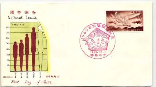 Ryukyu-Inseln FDC 100 als Ersttagsbrief #NI411