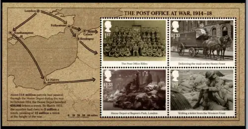 Großbritannien Block 102 postfrisch #OR789