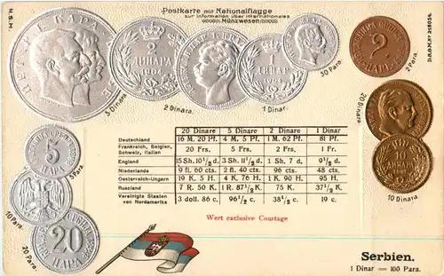 Serbien - Geld Münzen - Prägekarte -49472