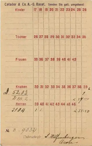 Basel - Cafader & CO -168662