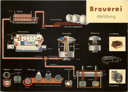 Herstellung des Bieres - Abfüllung -659998