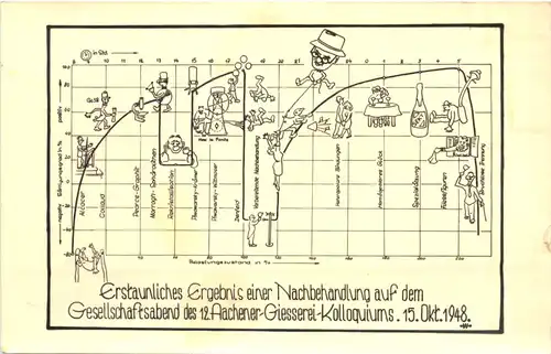 Aachen - Technische Hochschule -715526