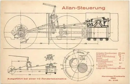 Eisenbahn - Allan Steuerung -728398