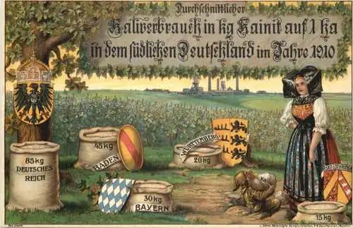 Kaliverbrauch im südlichsten Deutschland - Litho -784720