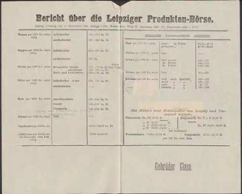 Leipzig, Leipziger Produkten - Börse - 500250