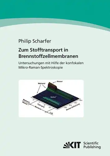 Scharfer, Philip: Zum Stofftransport in Brennstoffzellenmembranen
 Untersuchungen mit Hilfe der konfokalen Mikro-Raman-Spektroskopie. 