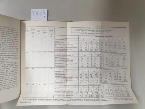 Deutsche Prioform Werke Bohlander & Co., G.m.b.H. (Hrsg.): Die Grundlagen für den Vergleich von Wärmeschutzangeboten : (Original von 1928). 