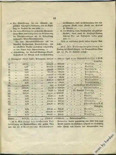 Rarität 1868: Die Senkung des Chiemseespiegels. Eine Abhandlung aus dem Jahre 1868