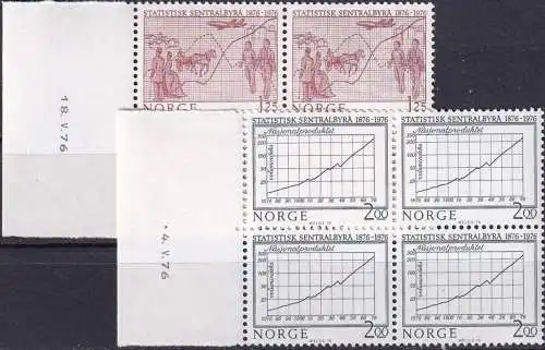 NORWEGEN 1976 Mi-Nr. 728/29 Viererblocks ** MNH