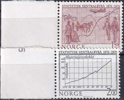 NORWEGEN 1976 Mi-Nr. 728/29 ** MNH