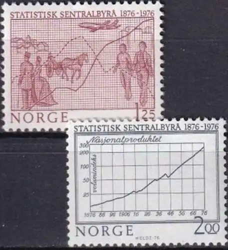 NORWEGEN 1976 Mi-Nr. 728/29 ** MNH