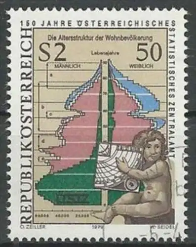 ÖSTERREICH 1979 Mi-Nr. 1607 o used - aus Abo