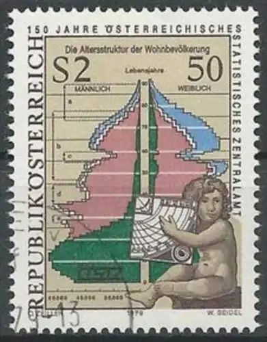 ÖSTERREICH 1979 Mi-Nr. 1607 o used - aus Abo