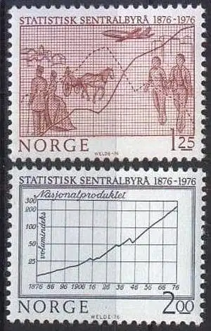 NORWEGEN 1976 Mi-Nr. 728/29 ** MNH