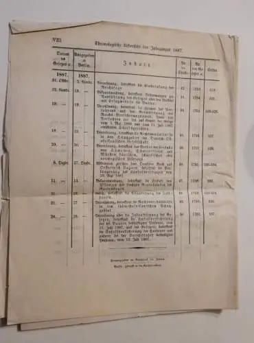 Reichs Gesetzblatt 1887