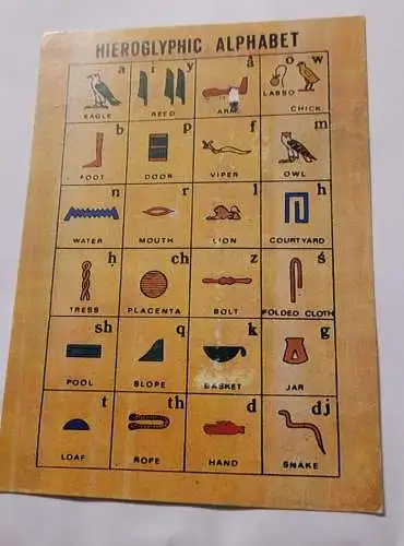 Ägypten - Hieroglyphisches Alphabet