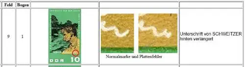 DDR 1084 Feld 9 Schantl Michel Plattenfehler 1084 I gestempelt Bedarf Briefstück (5505A)