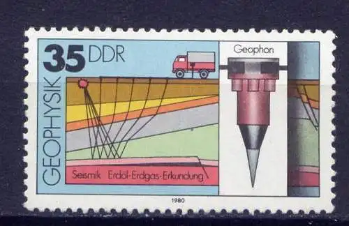 DDR Nr.2559         **  mint       (1171) ( Jahr: 1980 )