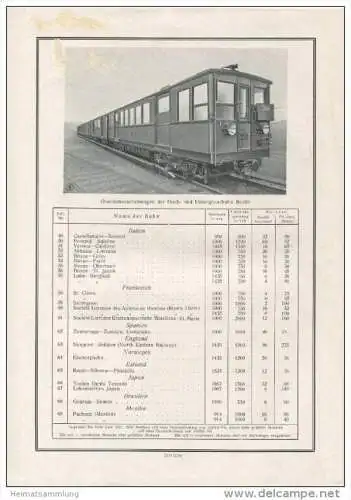 Gleichstrombahnen mit Betriebsspannungen von 750 Volt und mehr - Siemens-Schuckert 20er Jahre - DIN-A4 Doppelblatt mit 4