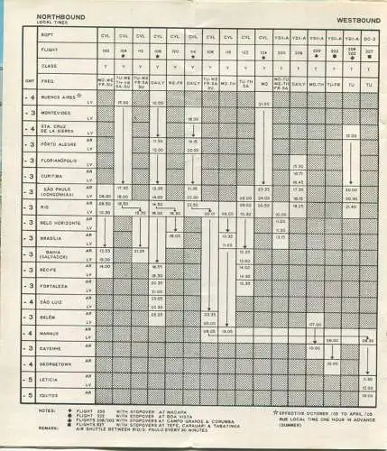 Brasil - Timetable Fly Cruzeiro 1970 - 8 Seiten mit 10 Abbildungen - Flugdaten