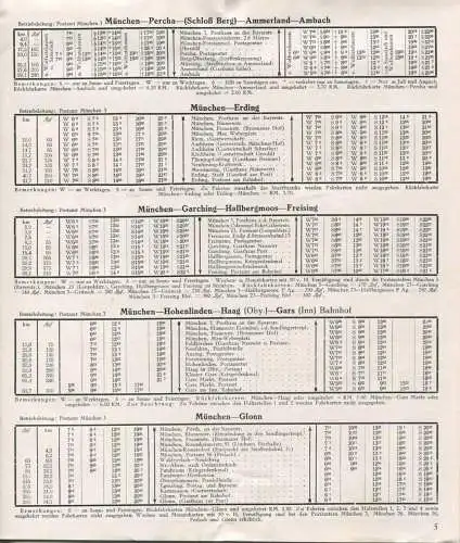 Bayrisches Hochland - Sommer-Fahrplan 1931 - Kraftpostlinien der Oberpostdirektion München - 20 Seiten